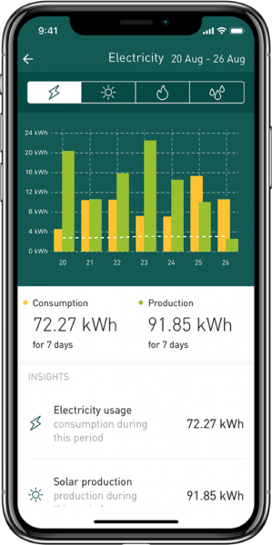 energy monitors app - electricty - solar - gas - water